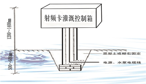 農田灌溉控制系統